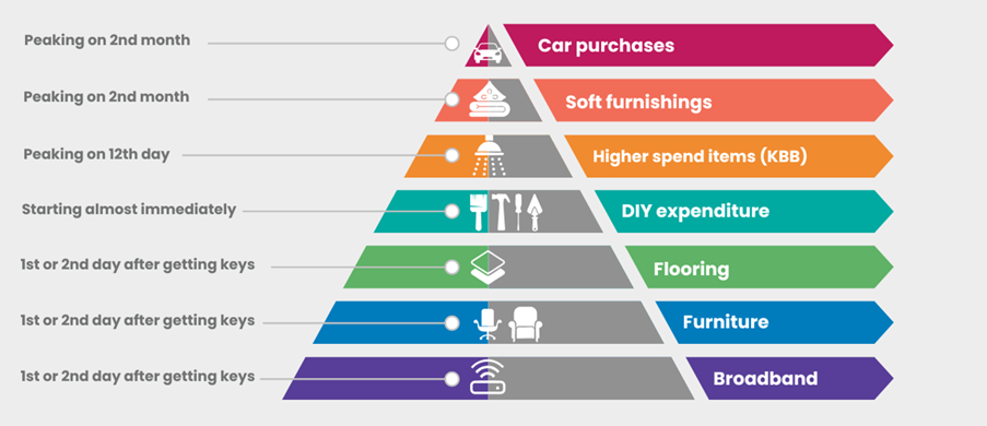 A diagram of a pyramid

AI-generated content may be incorrect., Picture